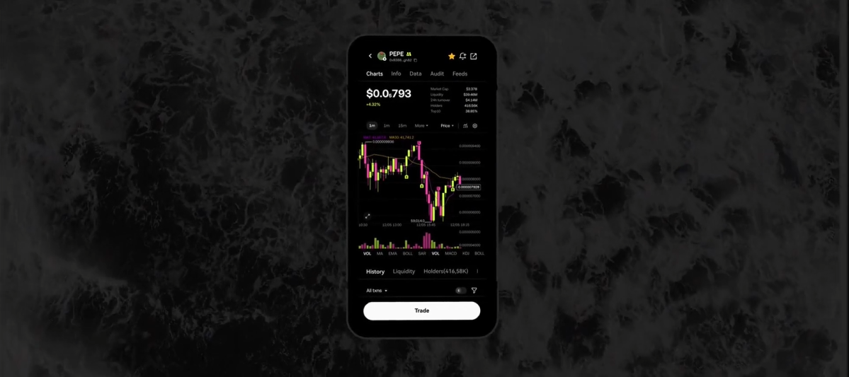 USDC 钱包界面